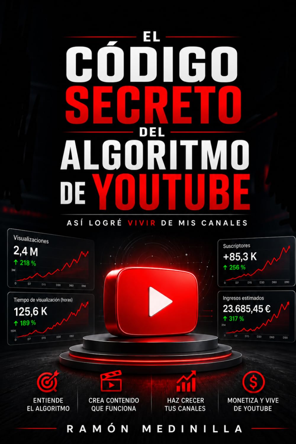 El Código Secreto del Algoritmo de Youtube: Así logré vivir de mis canales