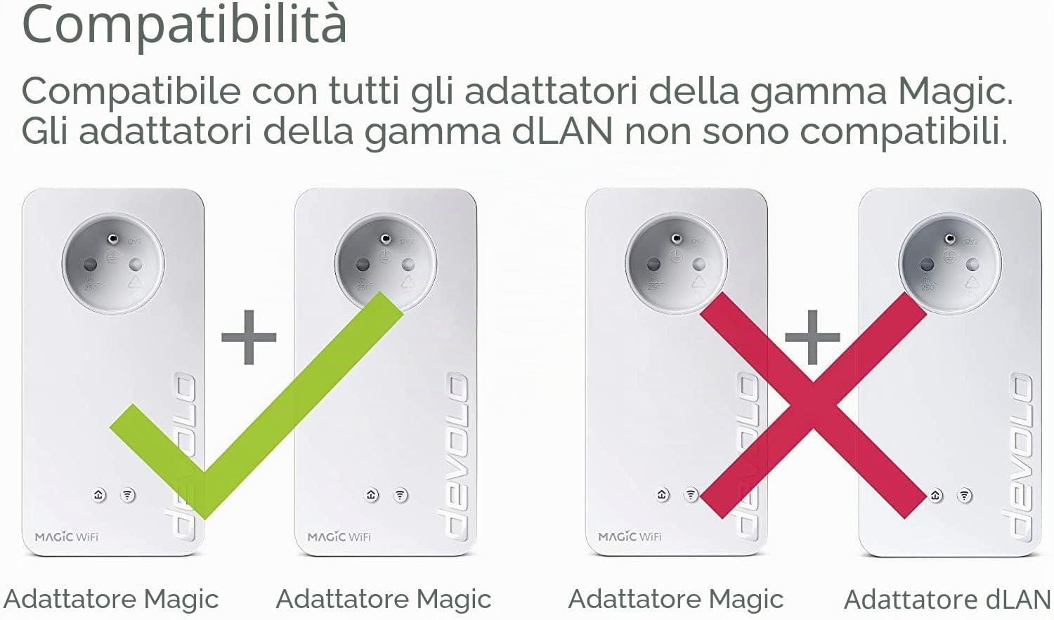 devolo Kit Multiroom Magic 2 WiFi 6 (ax): 3 adattatori WiFi PLC, presa Gigogne (2400 Mbit, mesh, 5 porte Gigabit Ethernet) ideale per telelavoro e streaming, presa francese