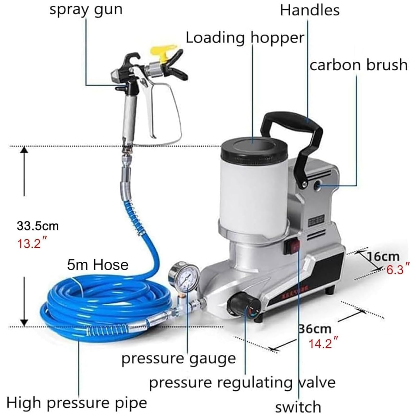 Wysokociśnieniowy Airless agregat malarski, 1600 W, regulowany przepływ 2,5 l/min, z pojemnikiem 2 l, do farb lateksowych, na bazie wody i oleju, do użytku wewnątrz i na zewnątrz