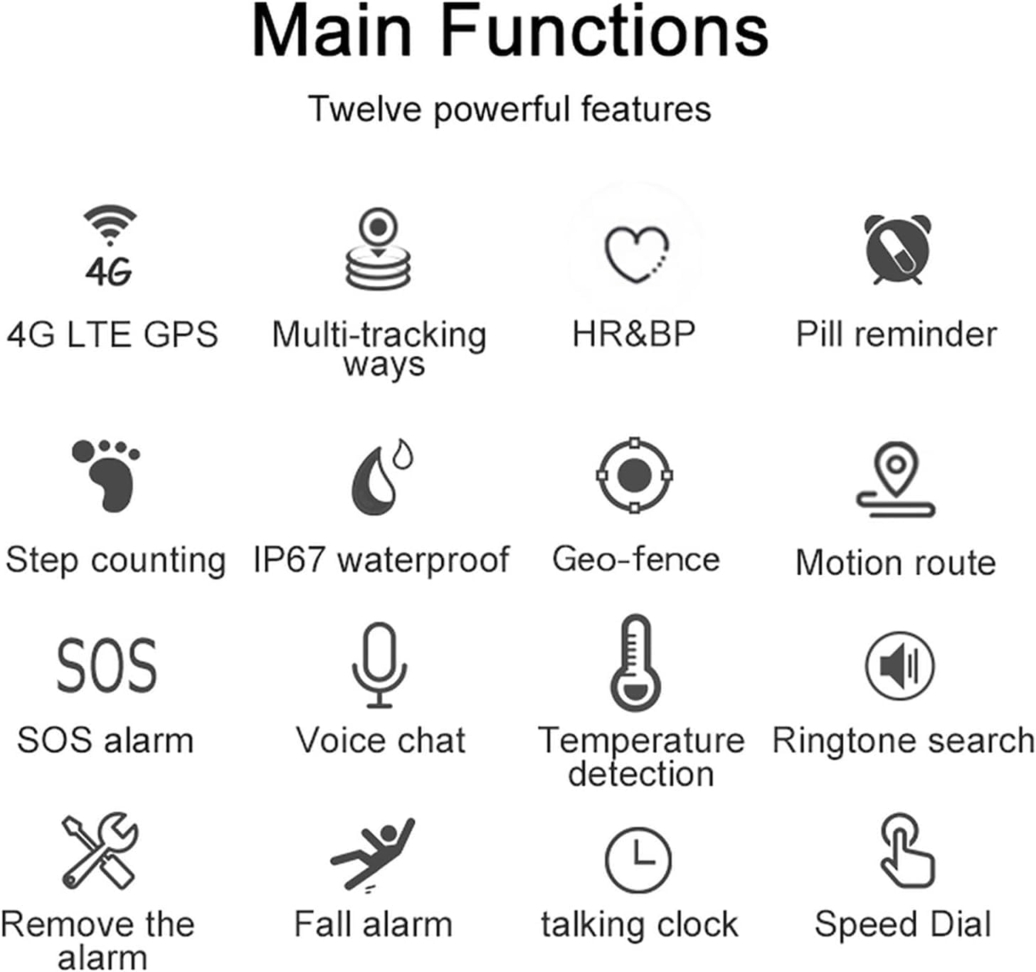 Localizzatore GPS 4G Per Anziani E Demenza, Localizzatore Personale, Braccialetto Anti-smarrimento, Chiamata Rapida, Allarme Caduta, Promemoria Farmaci, Citofono Vocale, Adatto Per Autismo, Bisogni S