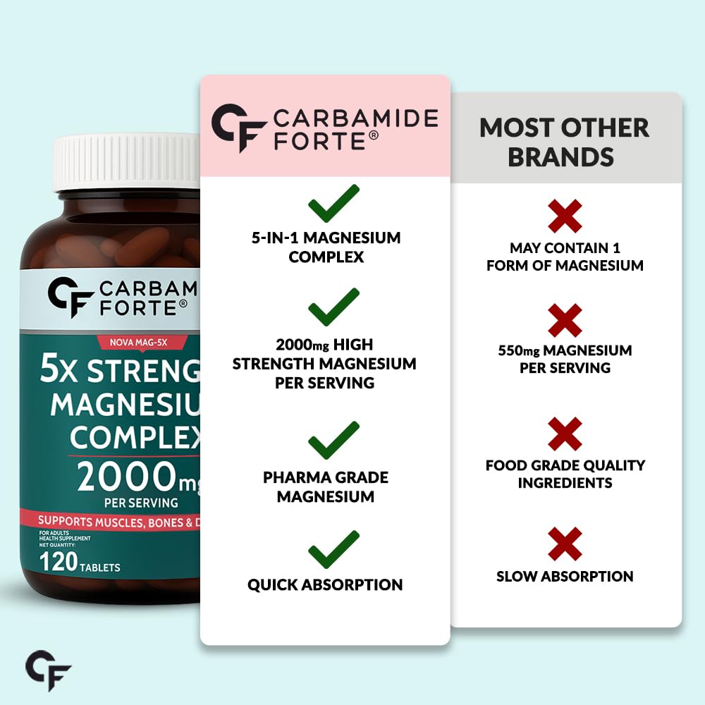 Carbamide Forte Magnesium Supplement with 5X Strength, formulated with Magnesium Glycinate, Citrate, Gluconate, Aspartate & Oxide | 2000 mg per Serving | 120 Tablets — Amazon image 9