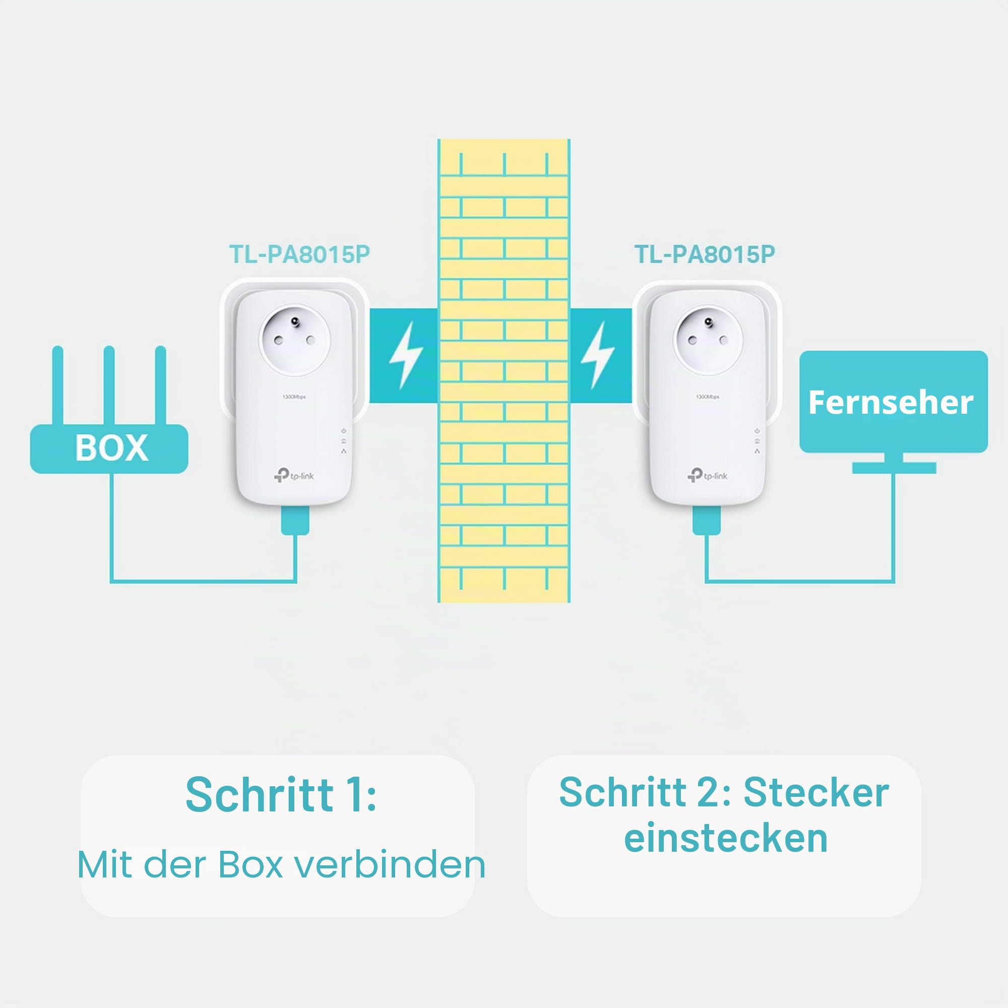 TP-Link TL Adapter-Set CPL weiß CPL, TL-PA8015PKIT, 1200 Mbps (Super Rapide) + Prise intégrée