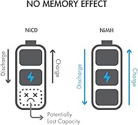 Vista 6 de Tenergy Batería recargable NiMH SubC de 5000 mAh con parte superior plana (con pestañas), paquete de 10