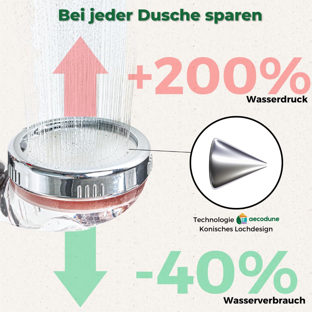 Aecodune Premium Vitamin C Duschkopf mit Filter - Duschkopf - Ausgezeichnete Schönheit - Ätherische Öle Eco Filter Duschkopf - Kalkfilter Duschkopf mit Mineralsteinen - Blockiert Chlor