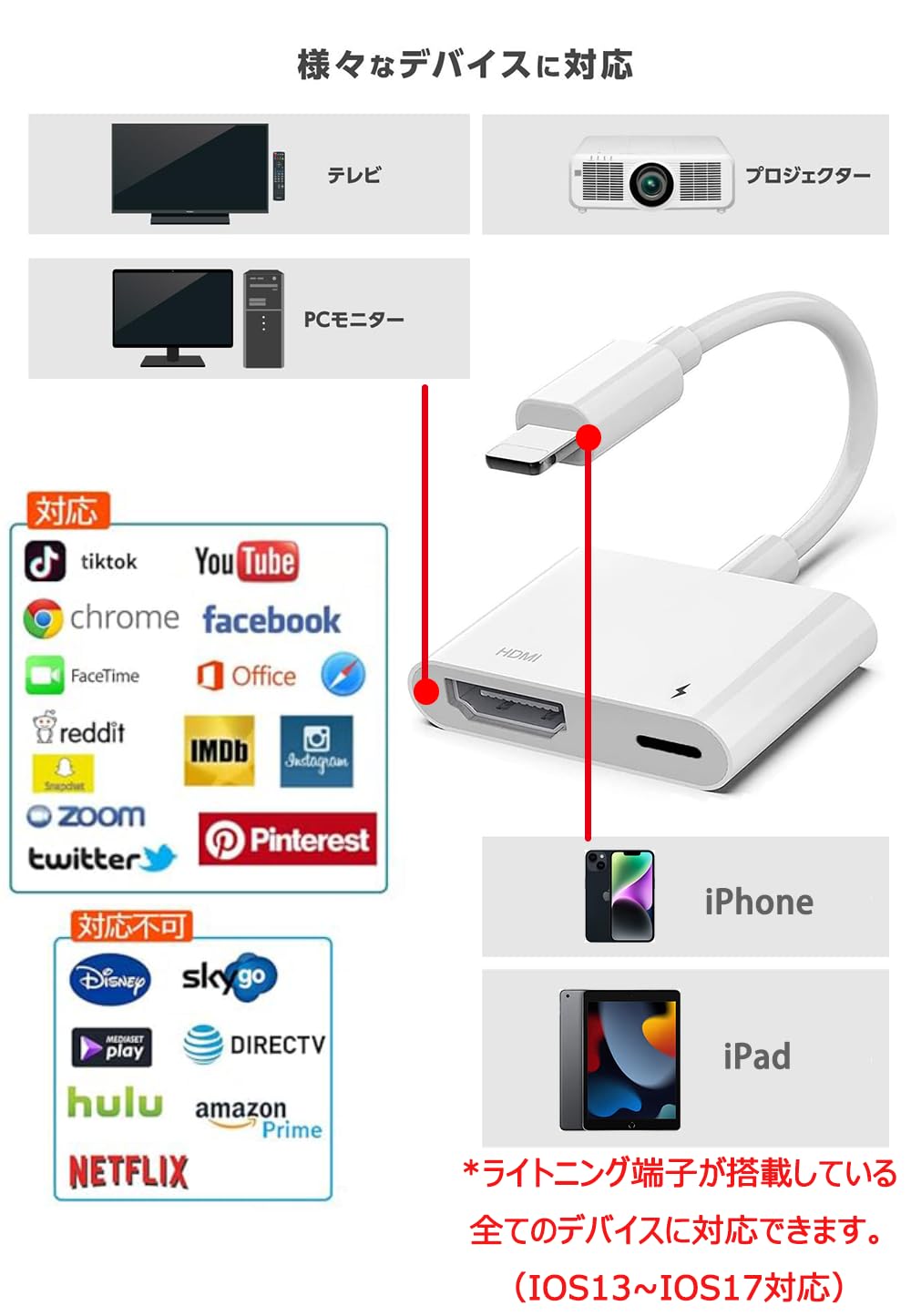 Amazon.co.jp: iPhone HDMI Converter Cable (2024 MFi
