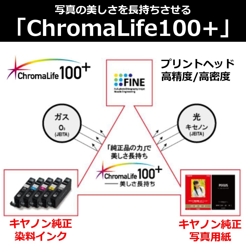 写真用紙・光沢プロ[プラチナグレード] A3ノビ20枚　3個セット未開封未使用品 Amazon | キヤノン 写真用紙 光沢 プロ プラチナグレード A3ノビ 20枚