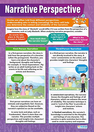 Narrative Perspective | English Posters for Common Core State Standards (CCSS) | Laminated Gloss Paper 33â€ x 23.5â€ | Language Arts Classroom Posters | Education Charts by Daydream