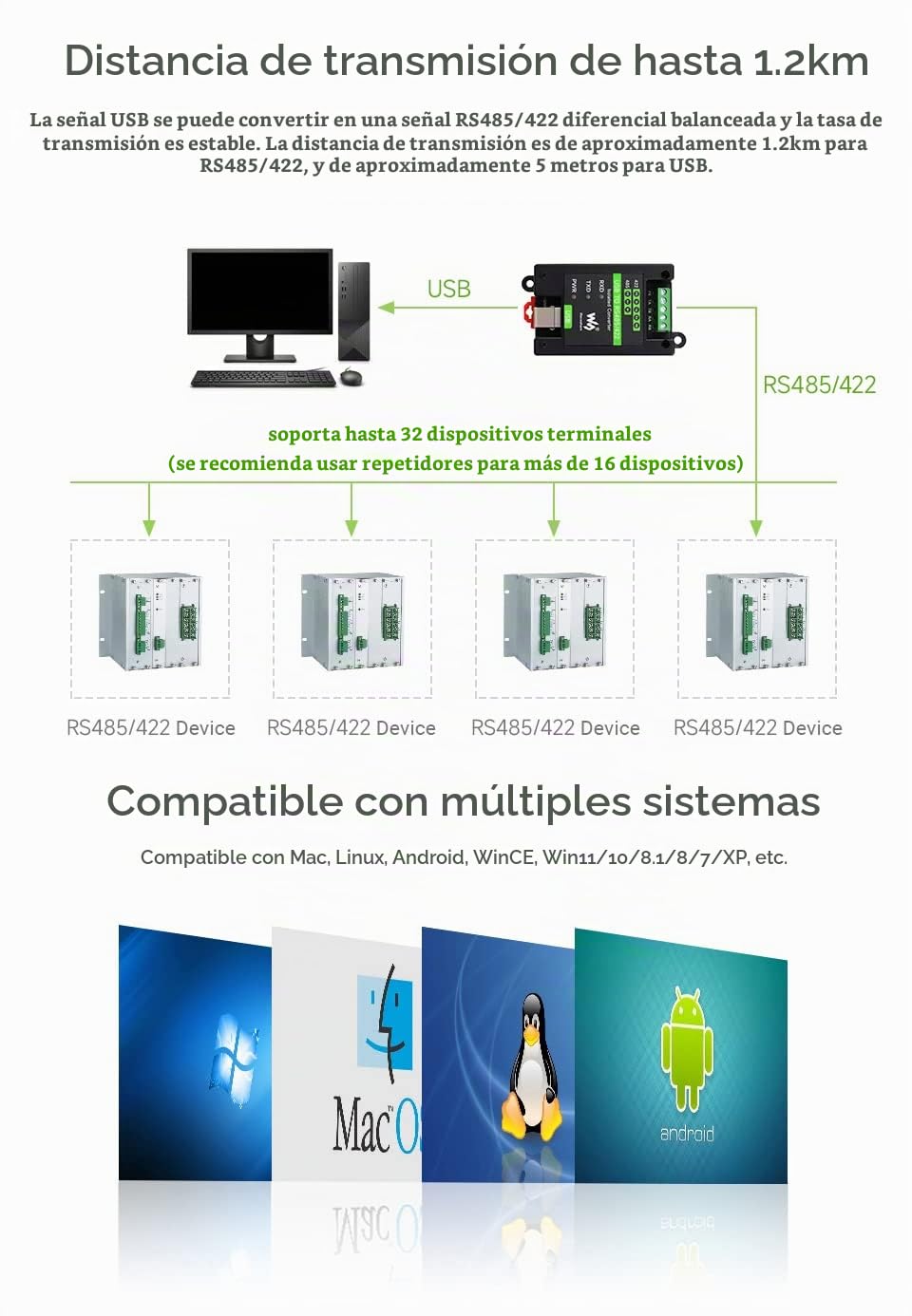 Waveshare USB to RS485/422, Industrial Grade Isolated Converter, Up to 1200m Long-Distance Transmission, Compatible with Mac/Linux/Android/Win11/10/8.1/8/7, Support Wall-Mount & Rail-Mount