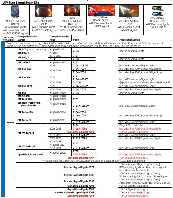 Miniatura 7 de Kit Legal para Calle RZR 7101 RZR 1000, Turbo, Turbo-4