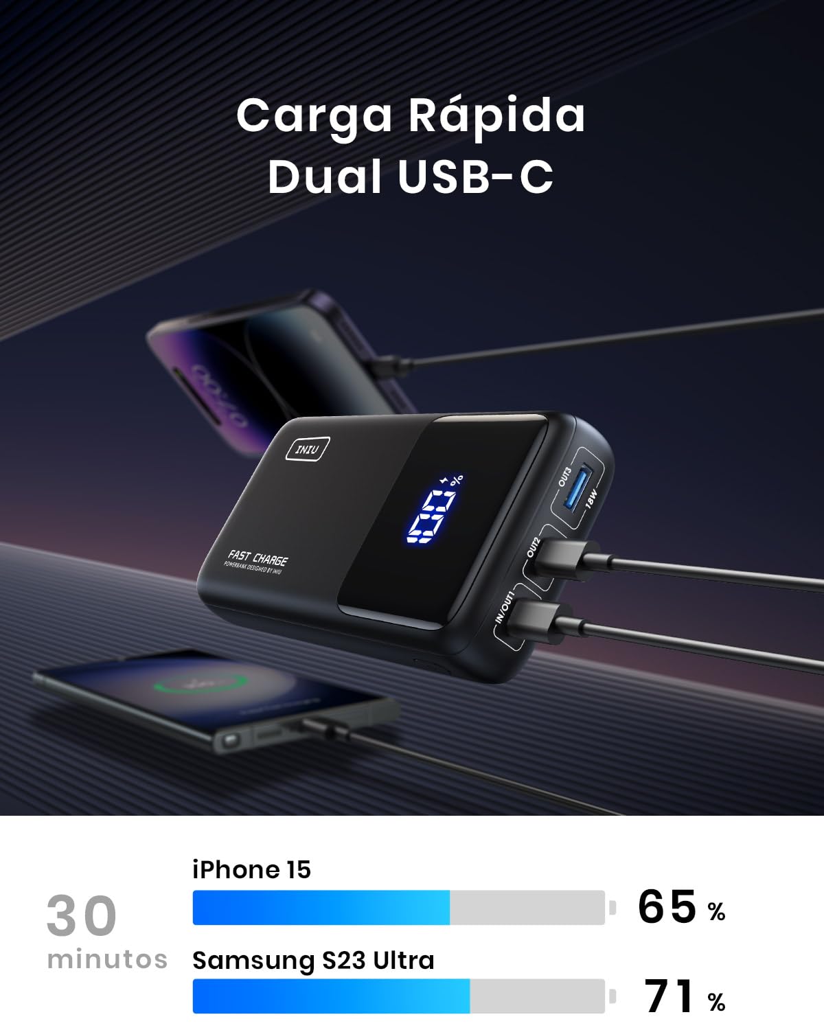 INIU Laptop Power Bank Compacto 25000mAh 100W Carga Rapida Batteria Externa | 3-Output Carga Rápida, Apto para Avión de Viaje, Bateria Portatil para MacBook, Steam Deck, iPhone 17, Samsung, iPad etc