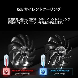 ASRock Challenger Intel ARC A580 CL 8G GDDR6 256-bit Dual Fan Design 2000 MHz 16 Gbps 0dB Silent Cooling