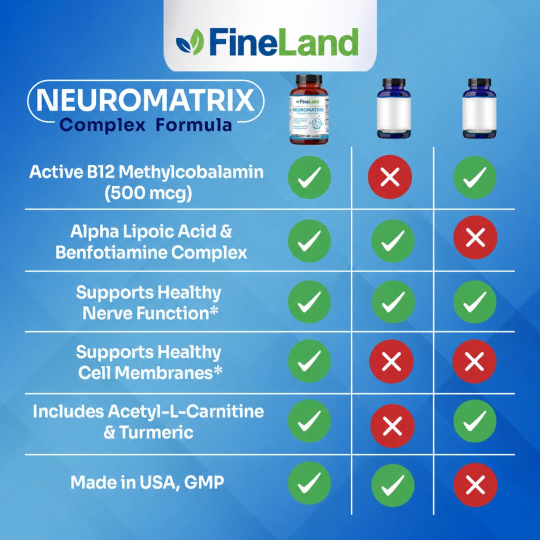 FineLand NEUROMATRIX Alpha Lipoic Acid, B12 Nerve Cell Support, 60 Capsules — Amazon image 4