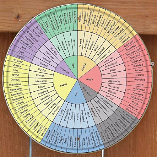 Wheel Of Emotions Feelings Chart Poster Round Metal Tin Sign Mental Health Emotional Learning Artwork Therapy Office Decor Wall Art Kids Behavior Chart for School Classroom Counseling Home 12x12inch - Thumbnail 3