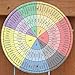 Wheel Of Emotions Feelings Chart Poster Round Metal Tin Sign Mental Health Emotional Learning Artwork Therapy Office Decor Wall Art Kids Behavior Chart for School Classroom Counseling Home 12x12inch
