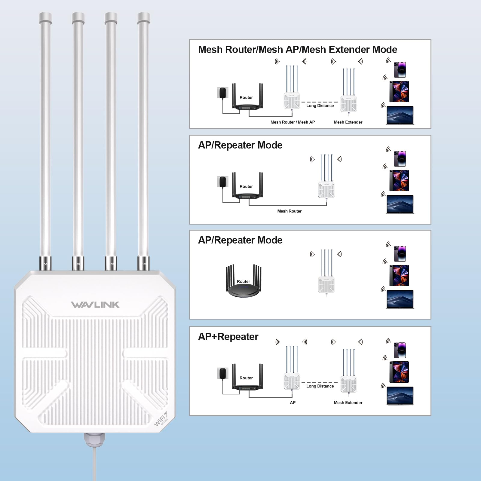 Router WiFi 7 WAVLINK Exterior BE5100 Mesh, Repetidor, Punto de Acceso, IP67 Impermeable, Protección Antirrayos 4KV, PoE Activo/Pasivo, Antenas 8dBi, Largo Alcance para Zonas Rurales y Empresas