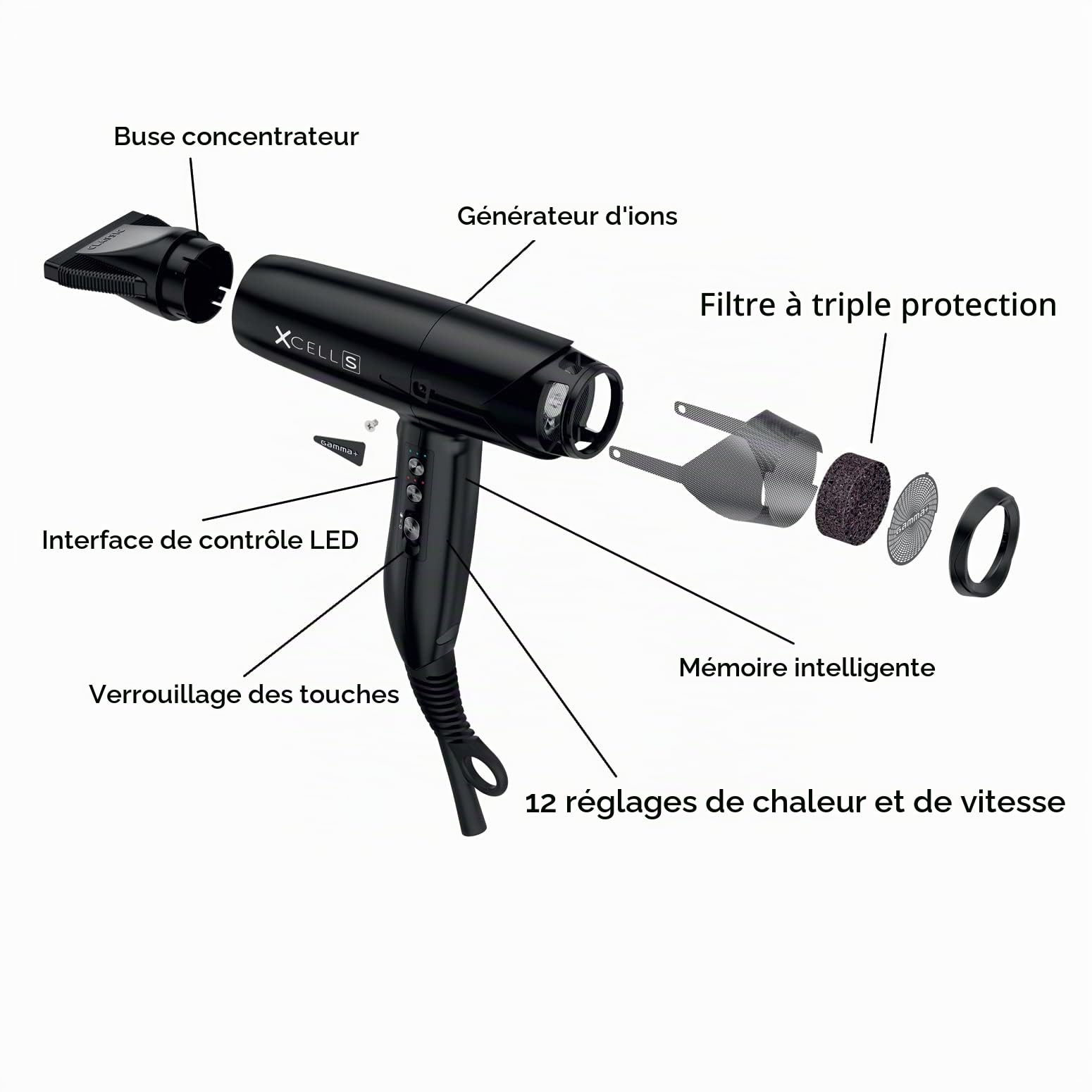 GAMMA+ Sèche-cheveux Ionique XCELL S, Sèche-cheveux Ultra-léger 290 gr, Action Bactéricide Désinfectante, Fonction Mémoire Intelligente, Interface LED, Technologie autonettoyante (Prise SCHUKO)