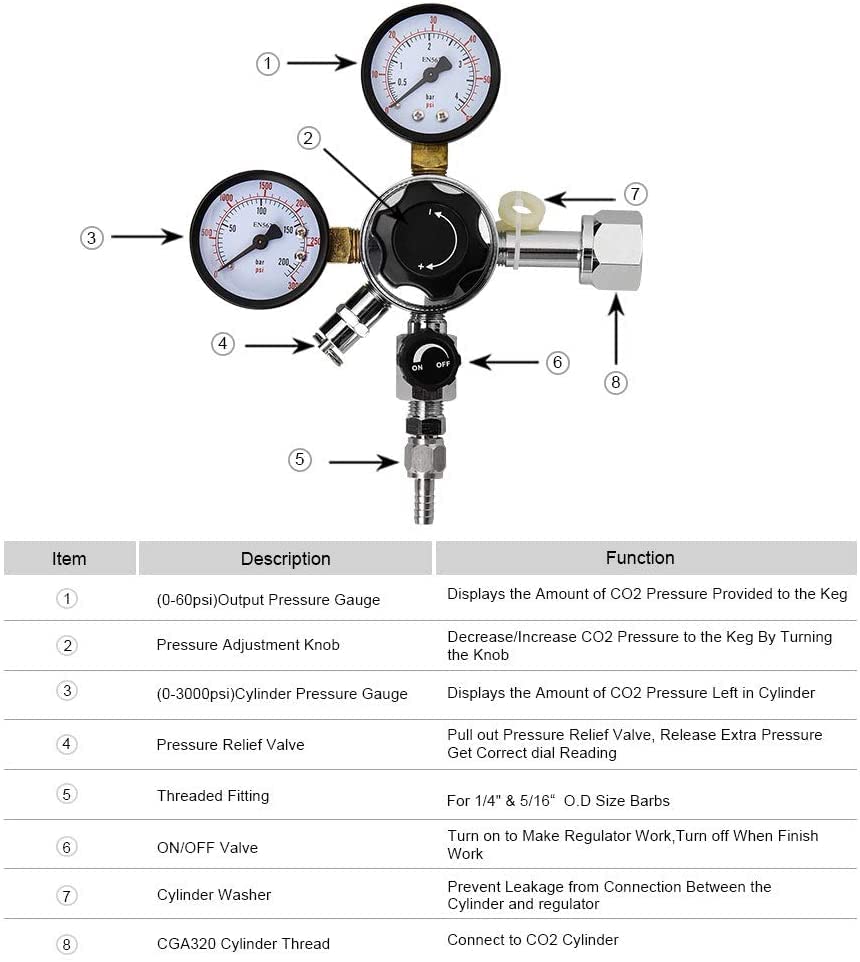 CGA-320 Regulator beczki, miernik CO2 Kegerator, ładowarka CO2, regulator piwa z zaworem do odłagania ciśnienia 2 obrotowe nakrętki 1/4 '' i 5 16