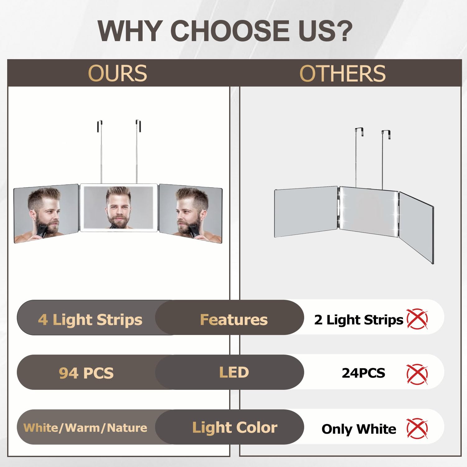 Vanmirr Rechargeable 3-Way LED Trifold Haircut Mirror