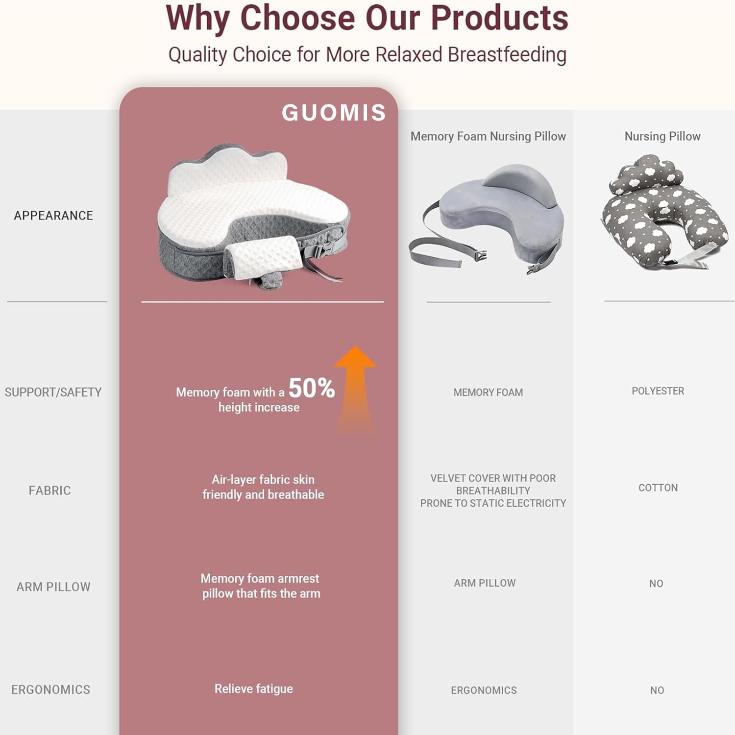 Cuscino Allattamento Neonato,Cuscino per l'allattamento in Memory Foam con rivestimento sfoderabile, progettato ergonomicamente per un comfort universale. (grigio)