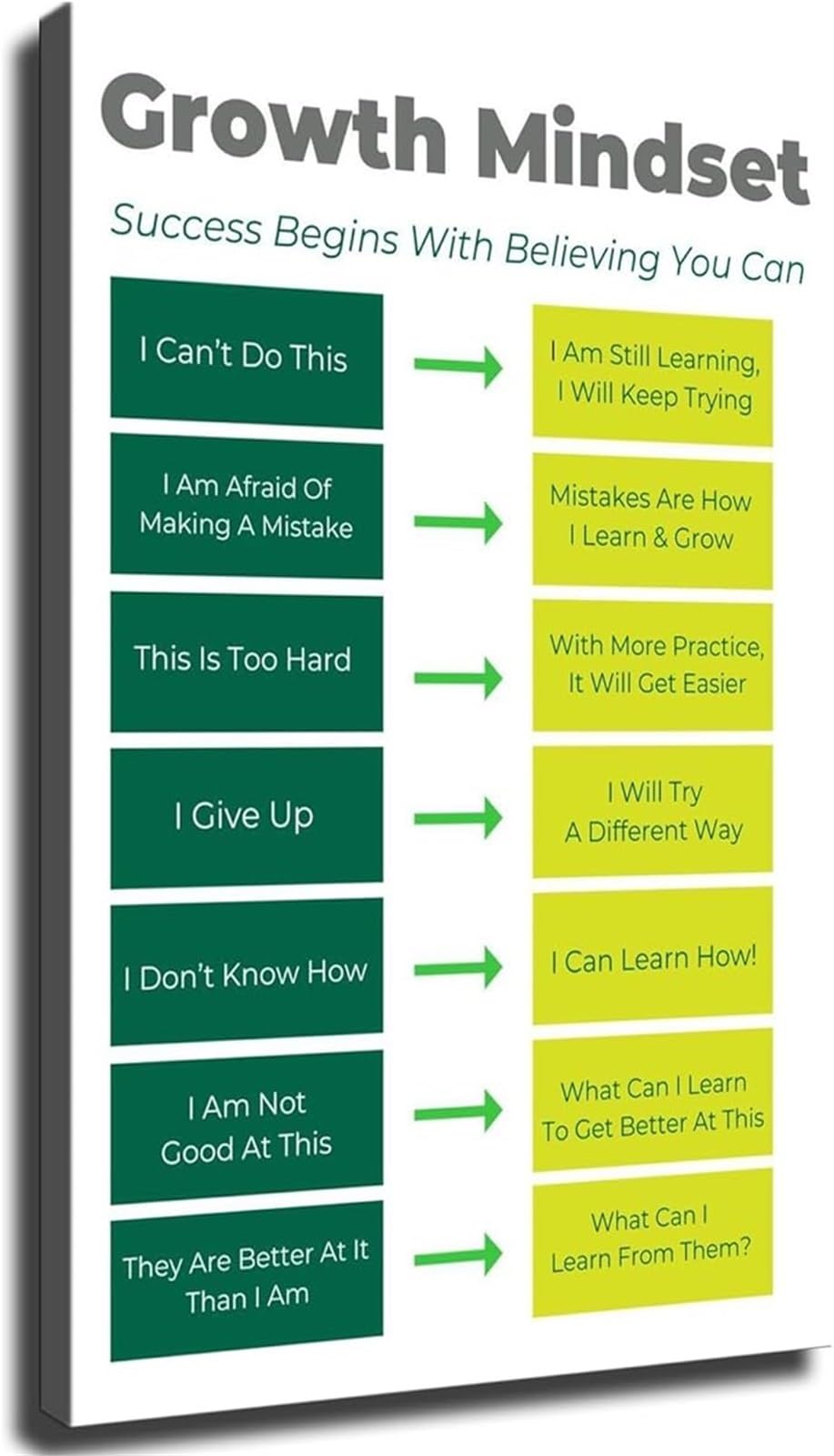 VWWJCCRO Business Motivation Poster Growth Mindset Entrepreneur Quotes Wall-Art for Home Office Study Workspace Ambition Decor