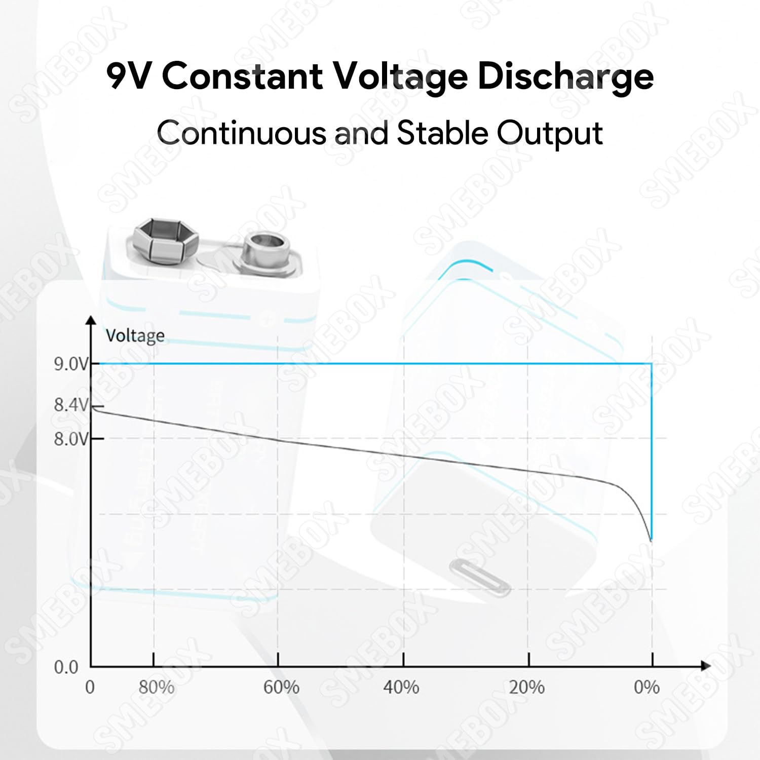 Batterie Ricaricabili da 9V a Tensione Costante Alta Capacità 1000mAh Ricarica USB Type-C Batteria 6F22 6LR61 PP3 per Rilevatori Fumo, Multimetro, Telecomando, Walkie-Talkie (8 pezzi)