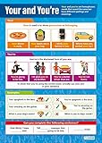 Daydream Education Your and You're | English Posters for Common Core State Standards (CCSS) | Gloss Paper 33” x 23.5” | Language Arts Classroom Posters | Education Charts