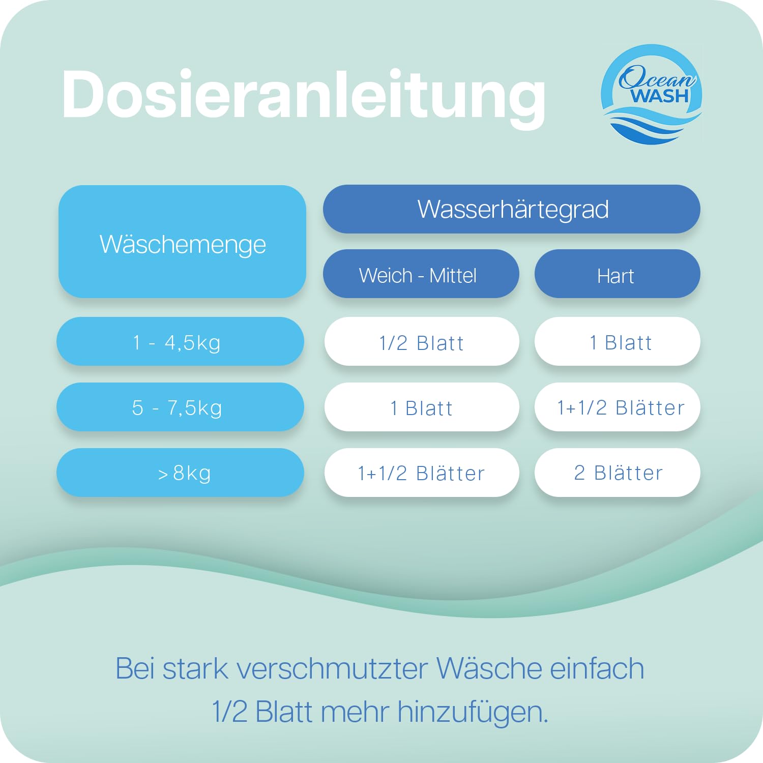 Waschmittelblätter Bundle für 3x64 Wäschen, biologisch abbaubar, Waschtücher für alle Textilien und Farben, Laundry Detergent Sheets