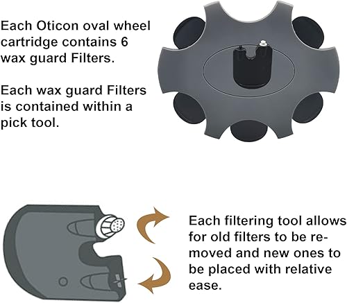 Miniatura 2 de Oticon Prowax Minifit - Kit de limpieza de repuesto para audífonos Oticon Prowax Minifit (30 piezas)