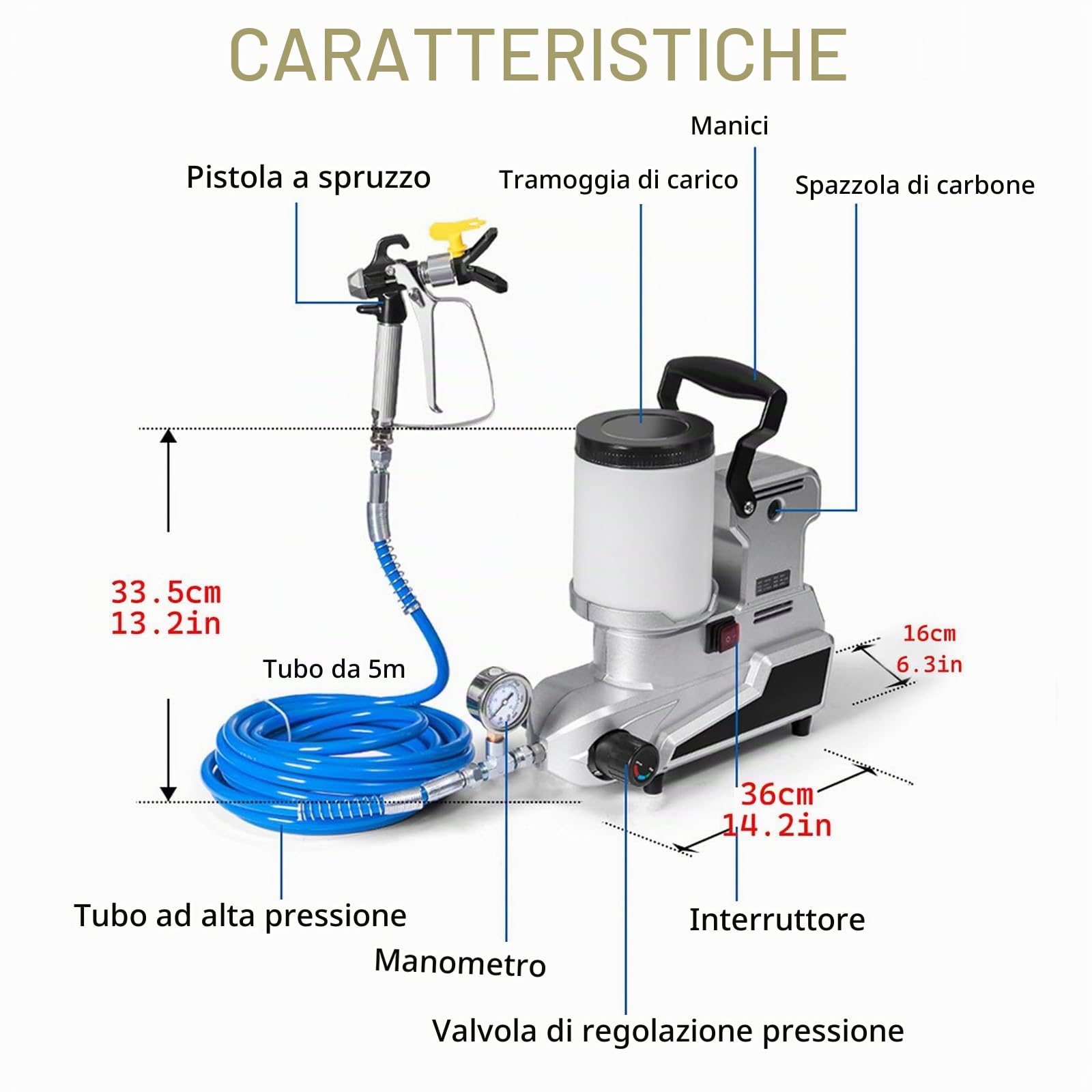 Pistola Airless Professionale 1600W, Verniciatore A Spruzzo, Portata 2500 Ml/min, con Tubo da 5 M, Macchina per Spruzzatura di Vernice Tre velocità Regolabili