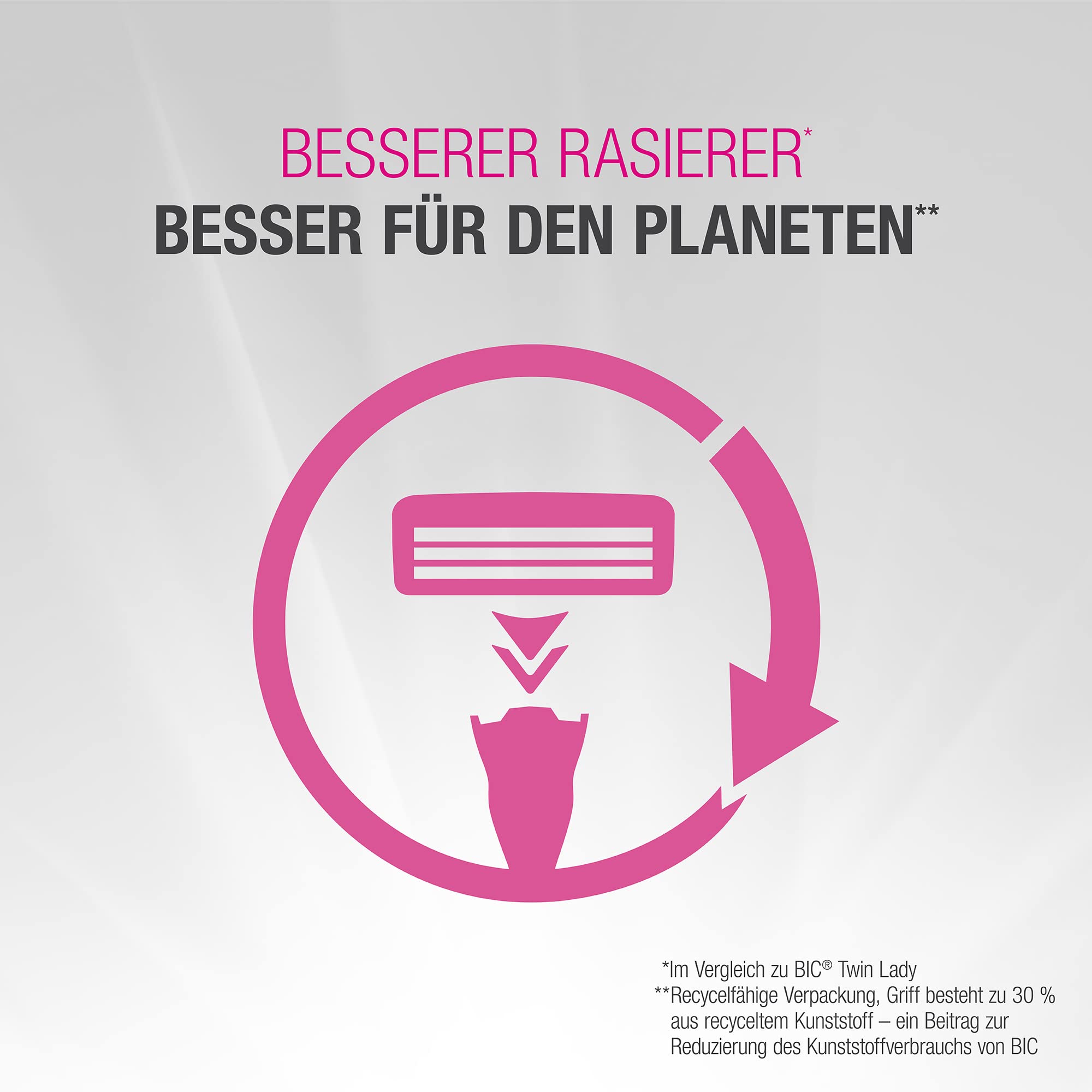 BIC Click 3 Soleil Sensitive Rasierer Damen, Nassrasierer mit 10 Wechselklingen mit je 3 Klingen, mit Aloe Vera & Vitamin E, aus recyceltem Material