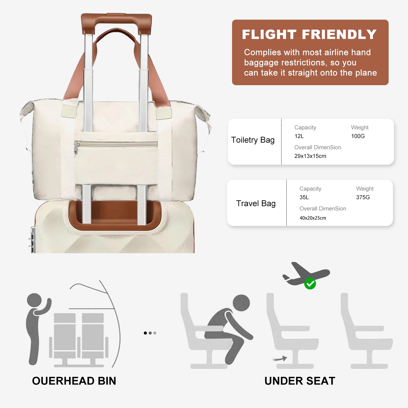 Sea choice Set di Valigie Rigide 5 pezzi ABS Borse da Viaggio Trolley con Lucchetto TSA Cerniera YKK Bagaglio S+M+L con 4 Ruote a 360°