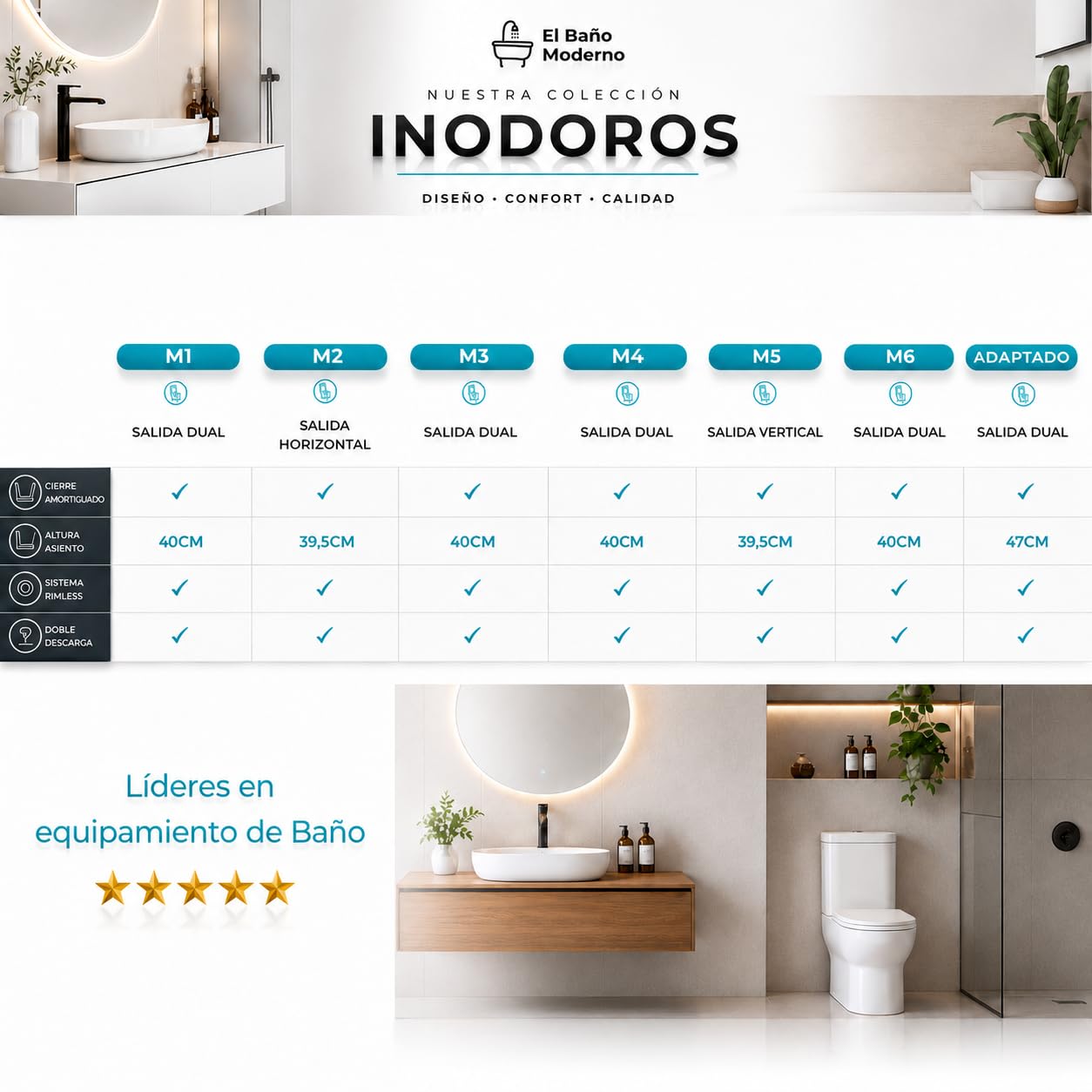 Inodoro Completo Rimless con Cisterna y Tapa UF. WC Suelo | Salida Dual Horizontal y Vertical. Váter de Porcelana Blanca con Doble Descarga 3/6L, Cierre Suave y Tapa Desmontable