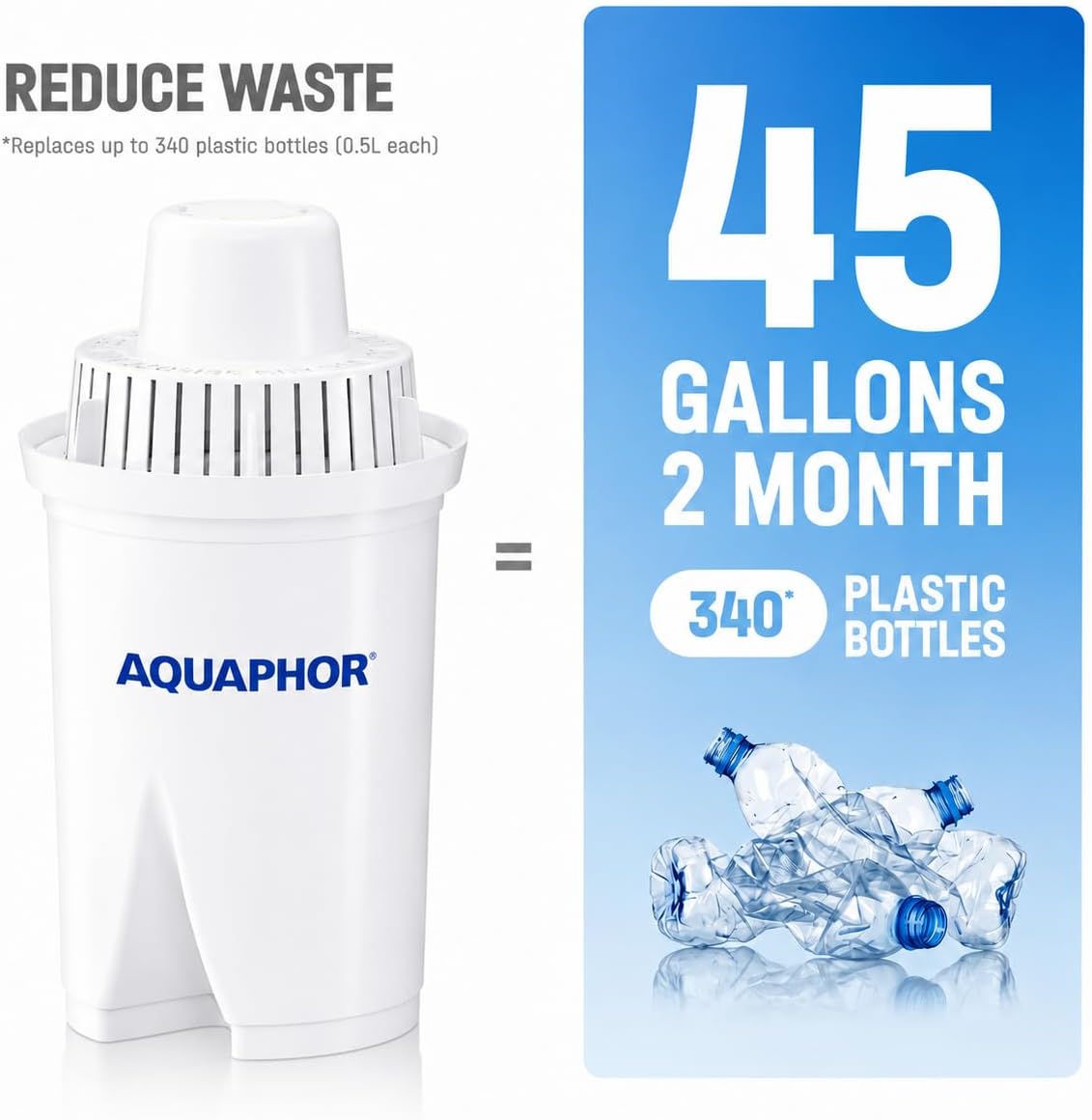 AQUAPHOR B15 Water Filter Replacement - 6 Pack | Fast Flow Water Filtration | Lasts 2 Months or 45 Gallons Per Filter | BPA-Free | Reduces Chlorine & Heavy Metals | Improved Taste & Filtered Water