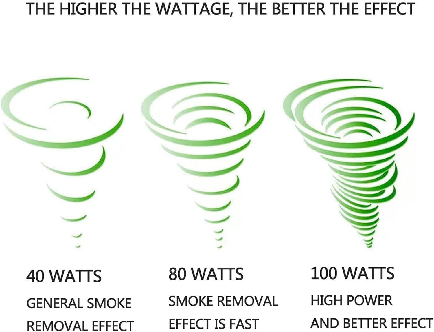 Chimney Fan Induced Draft Fan Fireplace Exhaust Fan, for Household Exhaust Smoke Machine Dust 70W/80W/100W~/