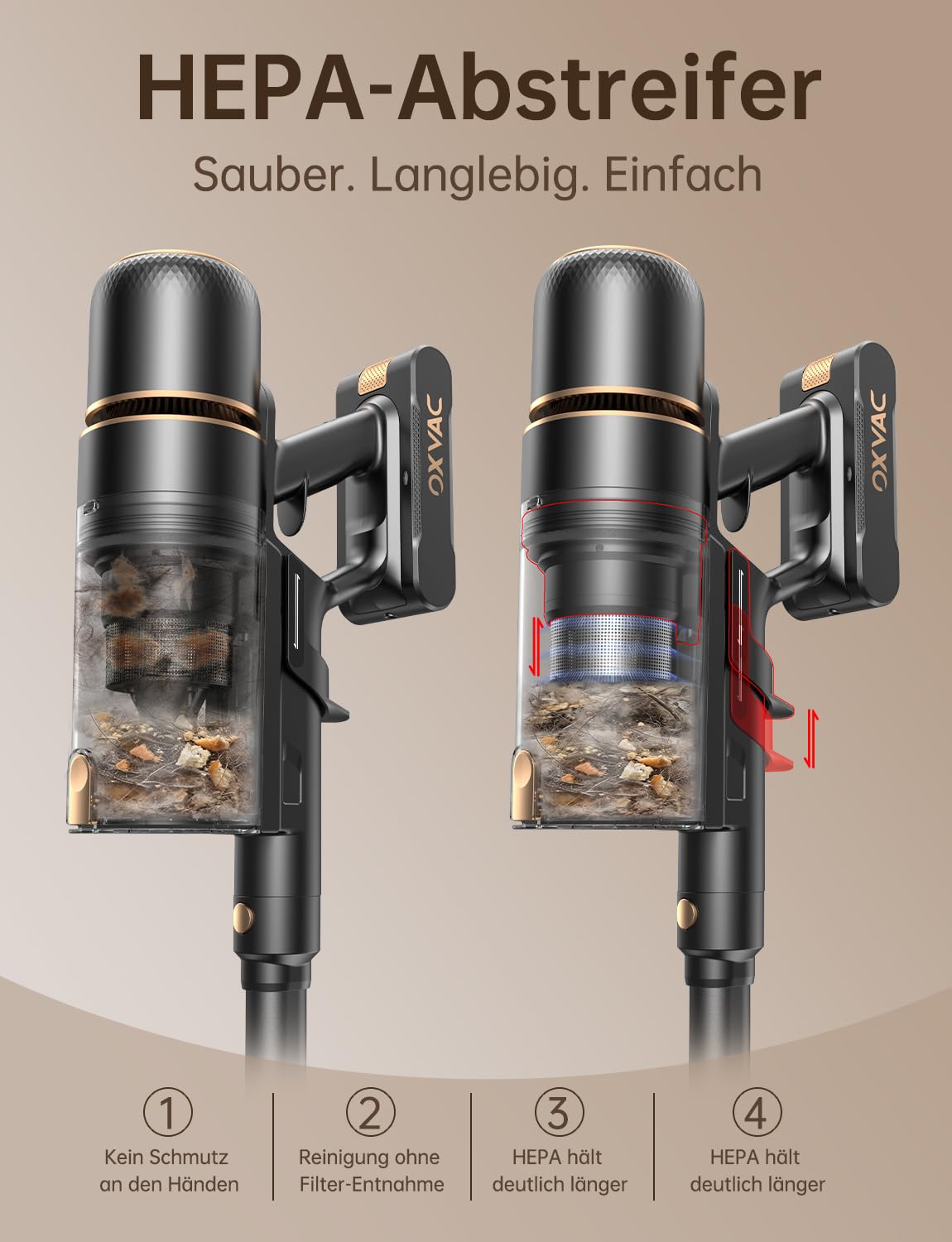 OXVAC Akku Staubsauger kabellos 58KPa/70Min/600W Smart Display 1,8L Behälter HEPA-Abstreifer selbststehend V-Anti-Tangle-Bürste Wandladestation selbstreinigendes Filtersystem für Tierhaare Teppiche