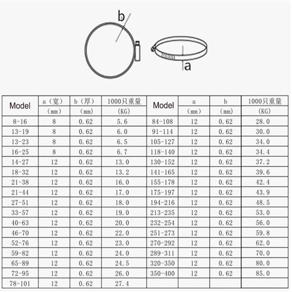 Zacisk w kształcie litery V, opaski do węży ze stali nierdzewnej 304, wiele rozmiarów 6-900 mm(500 600mm(1pcs))