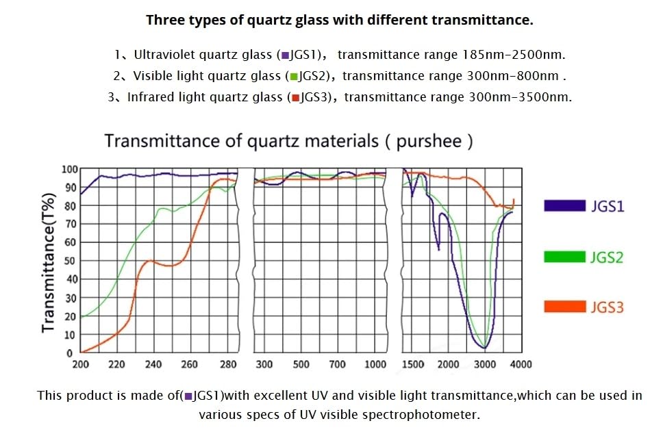 Lot de 2 cuvettes en quartz avec couvercle, longueur de trajet de 10 mm, JGS1, for spectrophotomètre de laboratoire