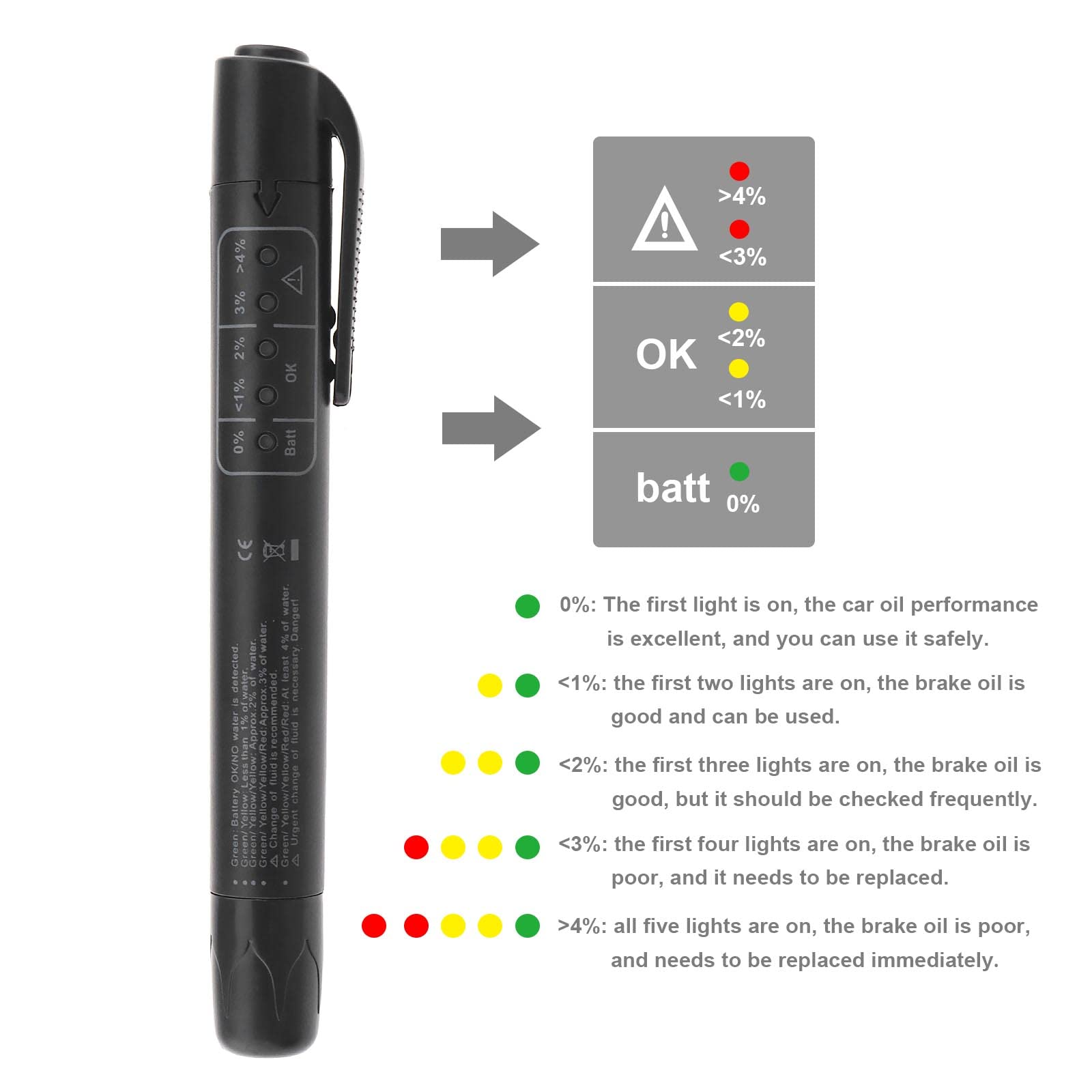 Probador Líquido Frenos Pluma Prueba Frenos Diagnóstico Automático con 5 Indicadores LED Probador Frenos Automático Vehículo Portátil para Probar Líquido Frenos DOT3 DOT4 DOT5