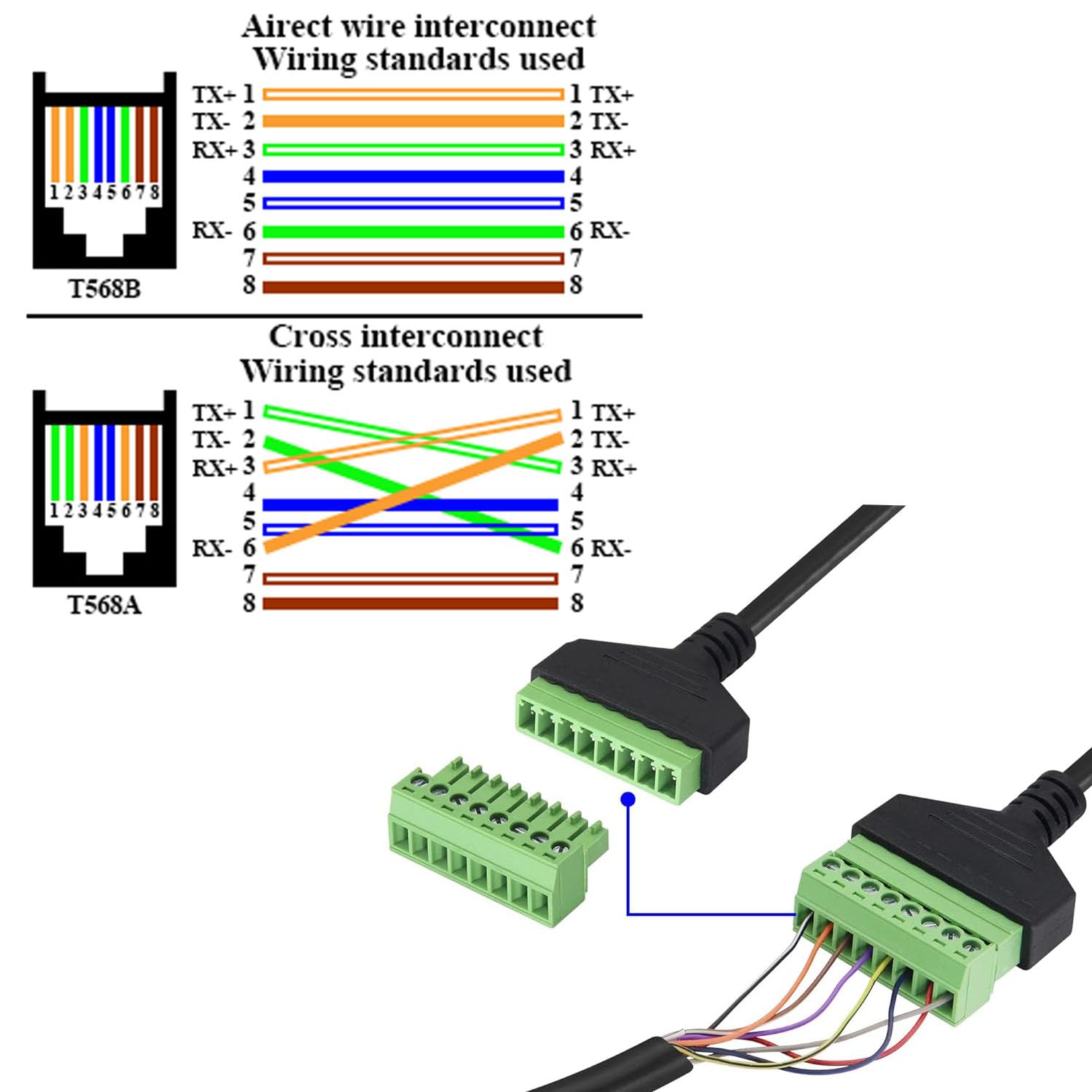 Adattatore RJ45 A Terminale A Vite - Cavo Estensione 30cm Per Reti Ethernet, CCTV E DVR - Foto 5