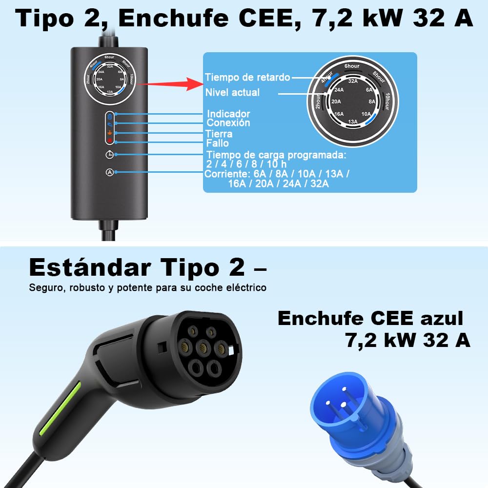 Junsun Cargador EV Portátil 7.2KW Monofásico, Corriente Ajustable 6A-32A, Cable 5m con Enchufe CEE Industrial Azul, Maletín de Transporte Incluido – Ideal para Coche Eléctrico e Híbrido