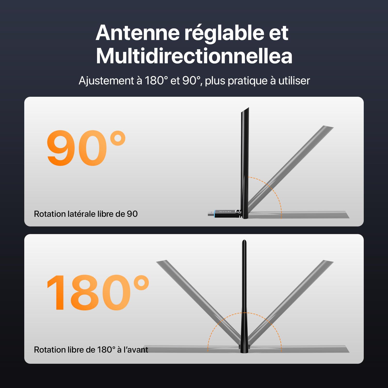 Tenda Clé WiFi AX900Mbps USB Antenne 6dBi Double Bande 5/2.4 GHz U11 Pro