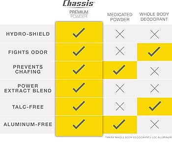 ボディパウダー Amazon.co.jp: LUXENSE(ラグジェンス) ラメPONPON ラウンド