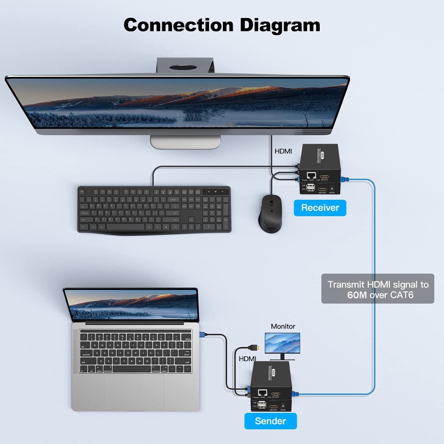 Extenseur KVM HDMI 60 m sur Cat5e Cat6 1080p HDMI USB KVM Transmettre avec Loop Out Support USB Clavier Souris Extension