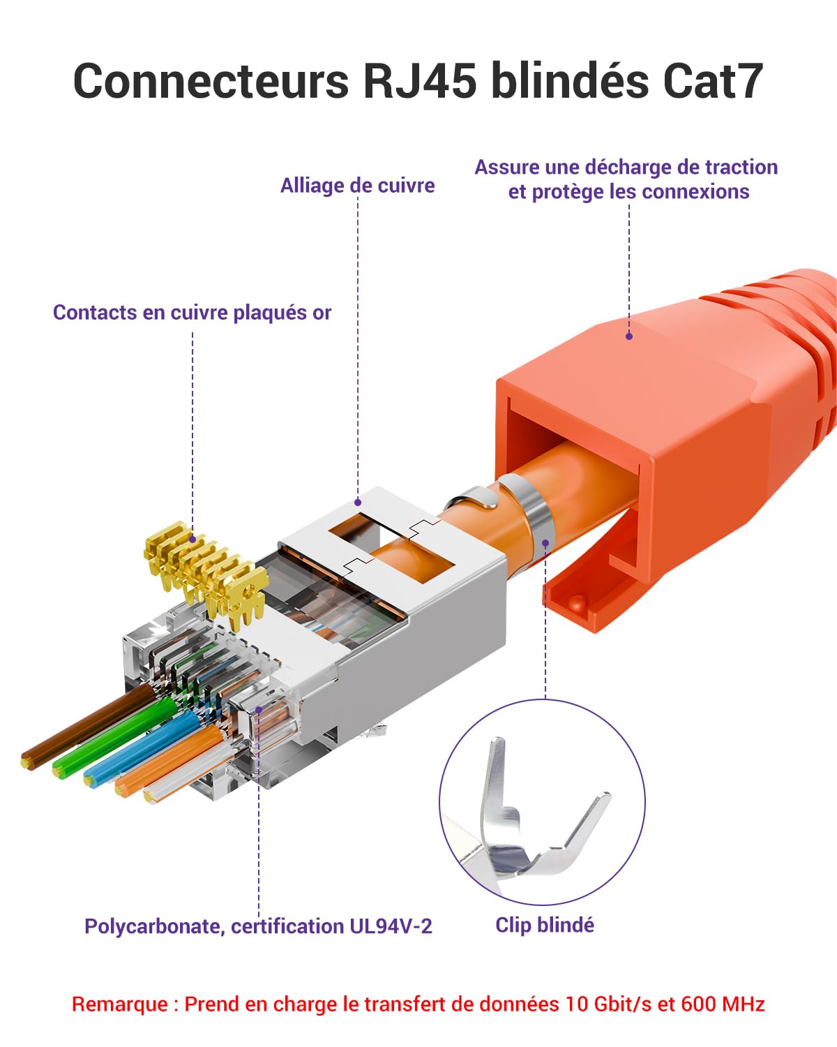 VCELINK Professionnel Network d’installation Kits, Pince à Sertir RJ45 avec 20 Connecteurs RJ45 Cat7/Cat6a Pass Through, Testeur RJ45, Mini Pince à dénuder Pour, RJ45, Sac en Tissu