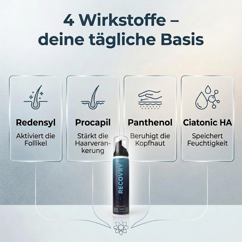 RECOVRY Haarwuchsmittel Männer mit Redensyl & Procapil - 100ml (2 Monate) Hair Loss Treatment gegen Haarausfall Mann, Geheimratsecken & DHT Blocker Haarausfall - kombinierbar mit Minoxidil