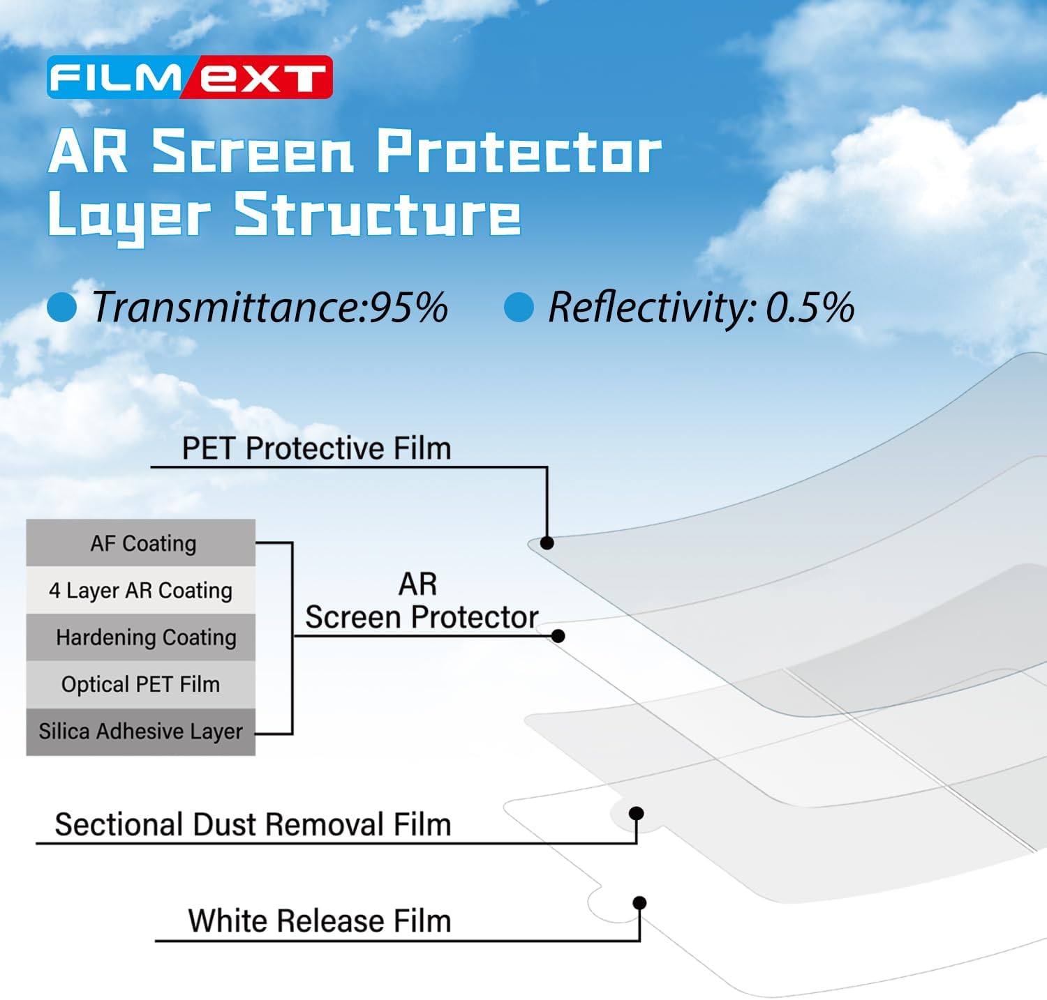 FILMEXT Anti Reflective Screen Protector Compatible with Nintendo Switch 2 Model 2025, [Clearer Than Original Screen] [0.17mm Thickness] AR Screen Protector Compatible with Switch 2 7.9-Inch - Image 5