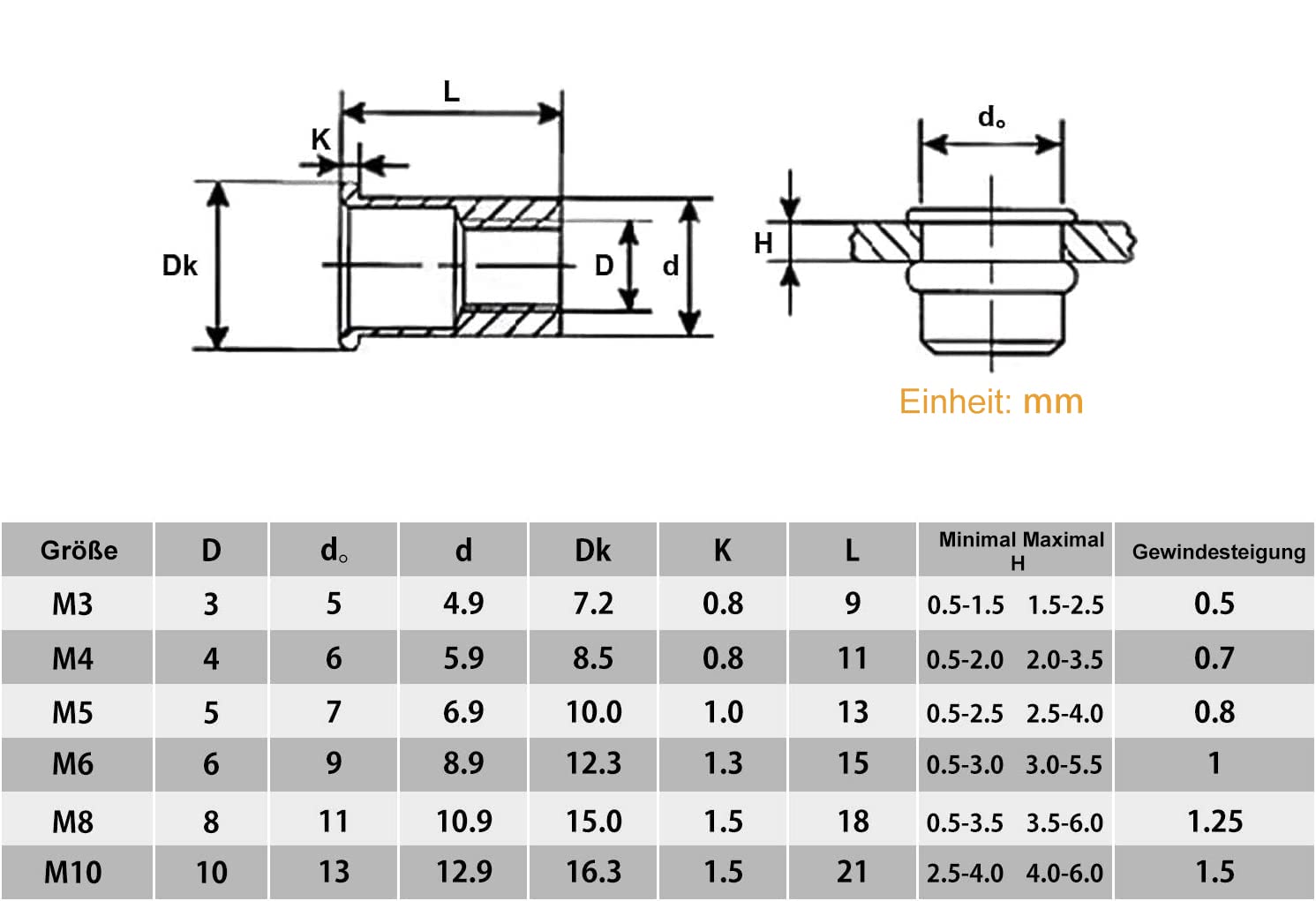 VIGRUE Surtido de 200 tuercas de remache M3, M4, M5, M6, M8, M10, A2-70, acero inoxidable, herramienta de cabeza plana, rosca, remache, tuercas, surtido, con caja de almacenamiento