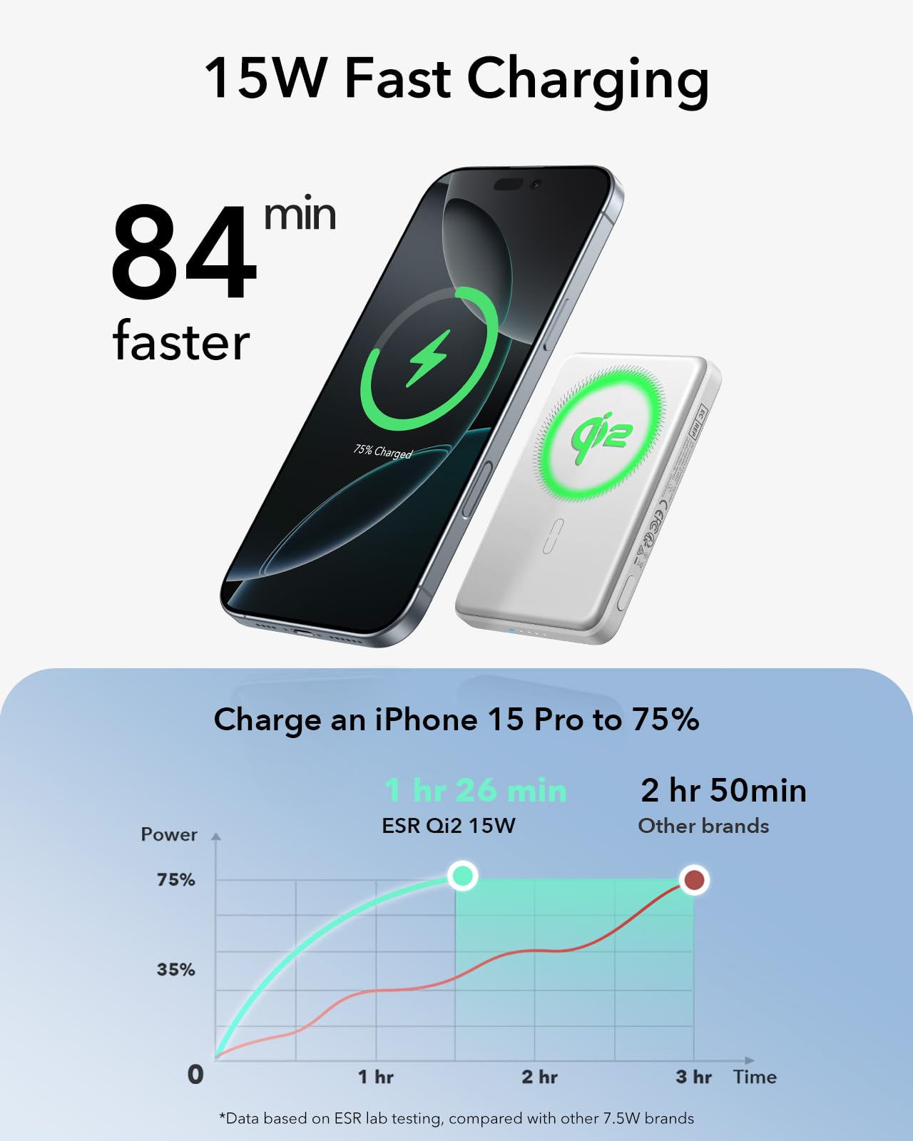 Amazon.com: ESR for MagSafe Power Bank, 0.55 in Ultra-Compact