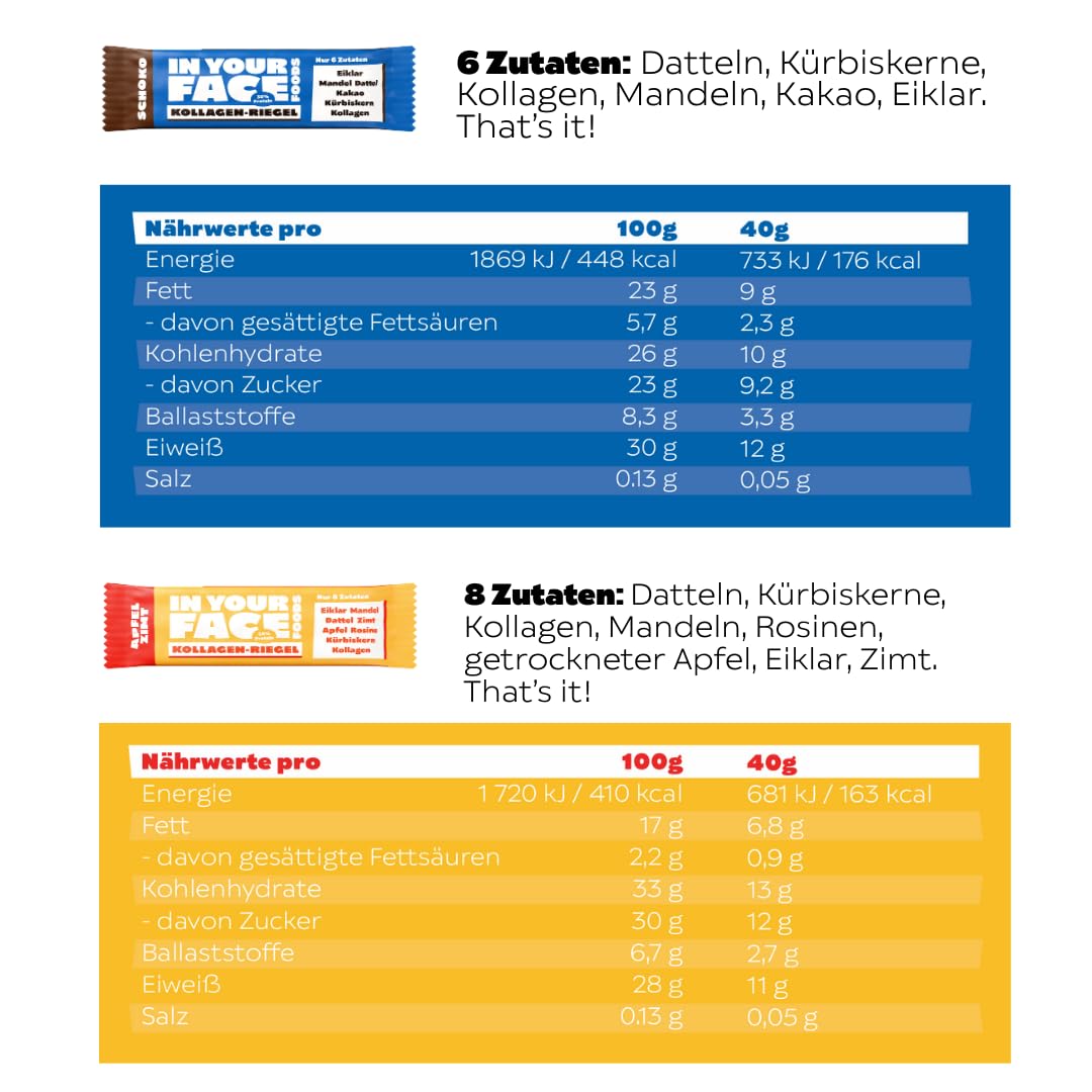 Kollagen Riegel 12er Box – Aus 100% Natürlichen Zutaten, Gesüßt Mit Datteln – Ohne Zusatz- & Süßstoffe – Gesunder Snack, Paleo & Clean Eating – 6x Schoko & 6x Apfel-Zimt – IN YOUR FACE FOODS