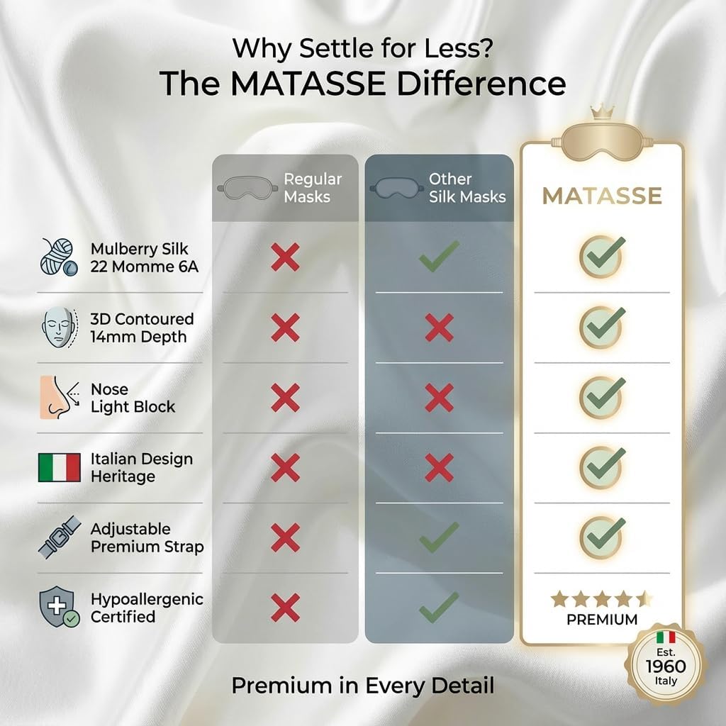 MATASSE 100% Mulberry Silk Sleep Mask 22 Momme Grade 6A - 3D Contoured Eye Mask for Sleeping, 14mm Deep Eye Cups, Total Blackout Blindfold for Women Men, Adjustable Strap, Side Sleeper (Champagne) - Image 6